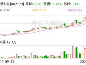 中坚科技调整定增募投项目 新增具身智能机器人产业化项目