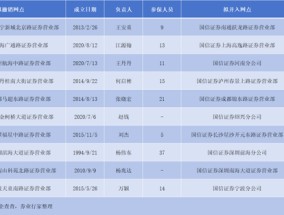 批量撤点背后的真相，国信证券年内裁员超过11%！