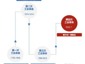 关于AI的基金，你要这么选……