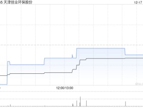 天津创业环保股份拟2997.35万元出售天津创业环保(香港)100%股权