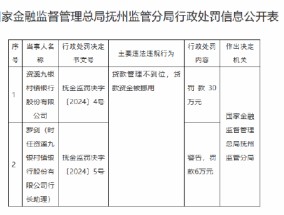 资溪九银村镇银行被罚30万元：贷款管理不到位 贷款资金被挪用