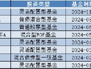 盘点2024基金清盘潮：鹏华基金8只产品按下“终止键”