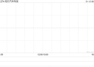 知行汽车科技：中国证监会发出关于公司H股全流通的备案通知书