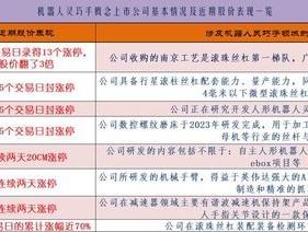 机器人概念持续强势：如何掘金领涨主线“灵巧手概念”