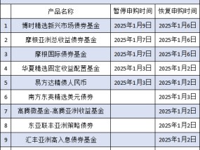 互认基金销售火爆！哪些基金值得买？与QDII有何区别？有哪些优势劣势？一文看懂！（附十问十答、关注名单）