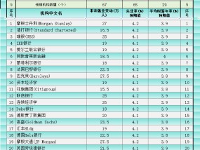 非农增长20万？五张图最全非农前瞻暗示变数依然很大