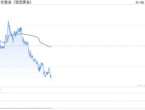 美联储鹰声再起！黄金2640持稳 本周聚焦非农