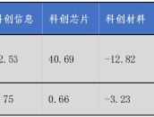 华安基金科创板ETF周报：科创板改革持续推进，科创50指数上周涨0.73%