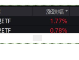 ETF日报：重磅新片继续定档2025春节档，叠加观影消费补贴，电影市场或持续回暖