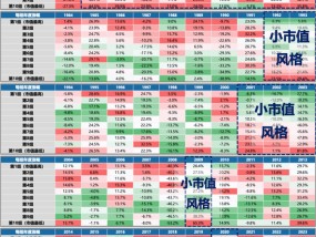 广发策略刘晨明：年末大小盘风格如何演绎？一旦出现这两种情形，小盘风格可能会显著切向大盘风格