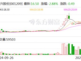 洪兴股份：旗下“芬腾”品牌已入驻微信小店