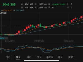 年末该买金条还是金饰：首饰金重返“8”字头 央行重启增持黄金