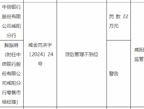 中信银行咸阳分行被罚22万元：因贷后管理不到位