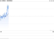 黄金多头发威！金价一度逼近2680美元 非农来袭、如何交易黄金？