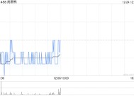 周黑鸭12月24日斥资158.02万港元回购93.2万股