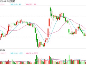 中药贴膏剂龙头要“跨界”？羚锐制药拟7.82亿元收购银谷制药，股价盘中跌近4%