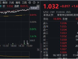 能守亦可攻！全市场唯一800红利低波ETF（159355）放量收涨1.67%，上市以来超额表现突出