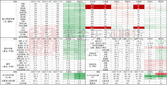 铁矿：库存限制上方高度