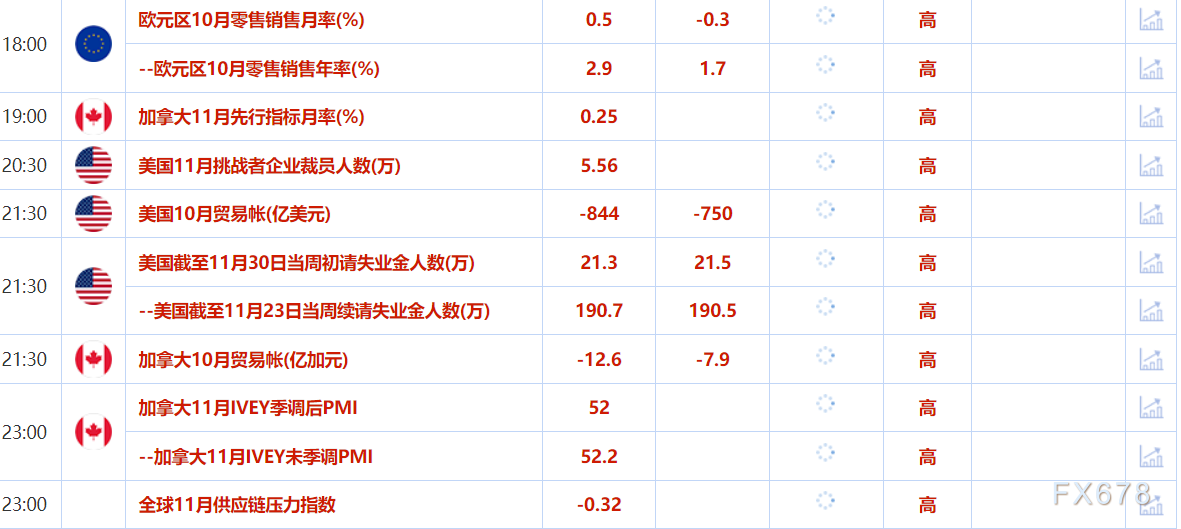 12月5日财经早餐：ADP就业数据不及预期支撑金价，鲍威尔释放谨慎降息态度，市场静待非农报告