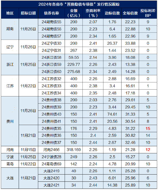 广发现丨一文读懂年底债市的“日历效应”