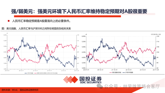 国投证券：明年”先下手为强“，转折点或在二季度