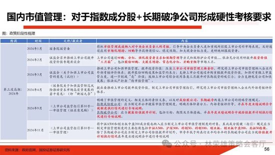 国投证券：明年”先下手为强“，转折点或在二季度