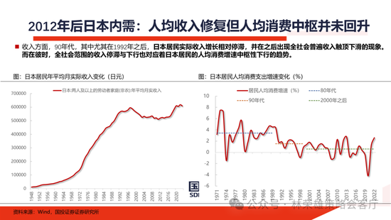 国投证券：明年”先下手为强“，转折点或在二季度