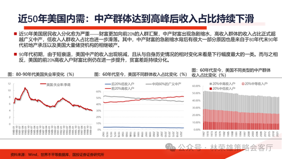 国投证券：明年”先下手为强“，转折点或在二季度