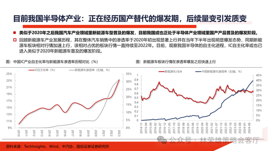 国投证券：明年”先下手为强“，转折点或在二季度