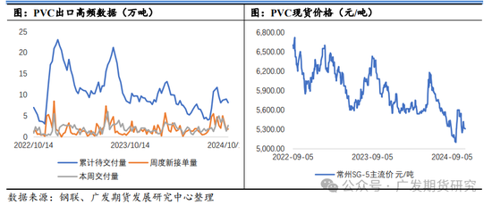 PVC：印度政策制约，未来出口或坎坷