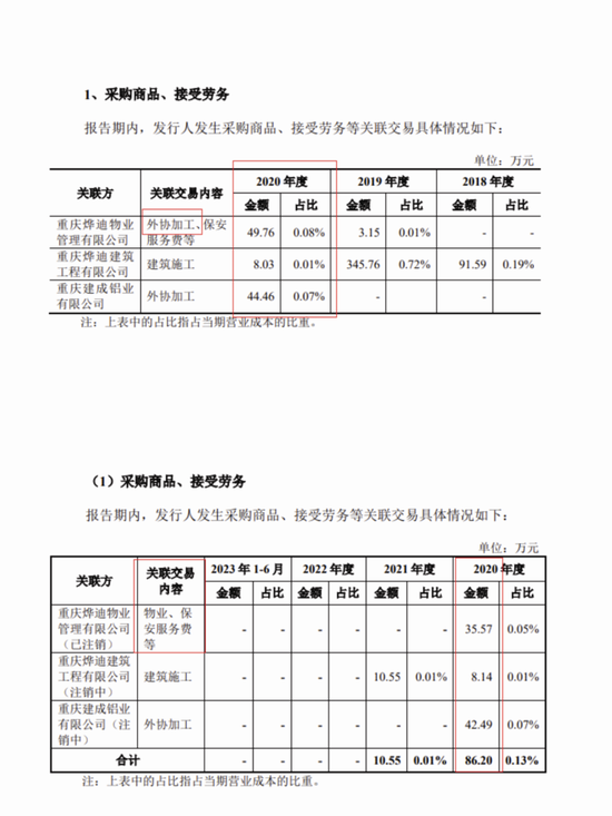 拦截询证函、私盖假公章、伪造数百份？广道数字回应：正在接受调查