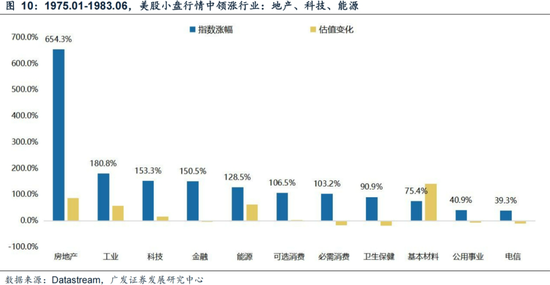 广发策略刘晨明：年末大小盘风格如何演绎？一旦出现这两种情形，小盘风格可能会显著切向大盘风格