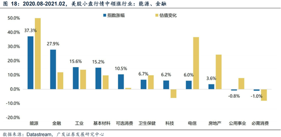 广发策略刘晨明：年末大小盘风格如何演绎？一旦出现这两种情形，小盘风格可能会显著切向大盘风格