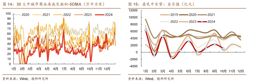 1.95%的债市可能易上难下