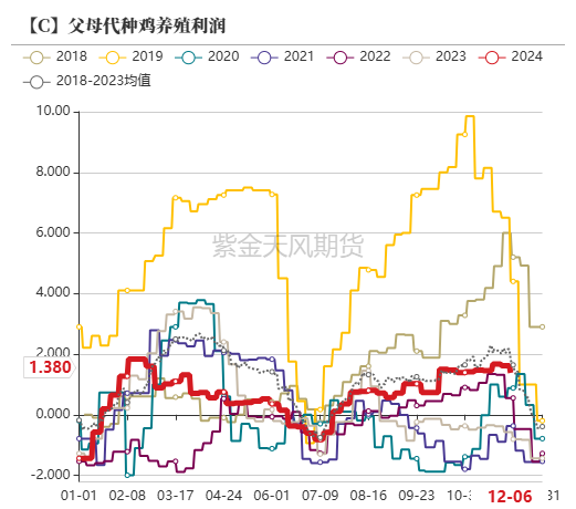 玉米：静待花开