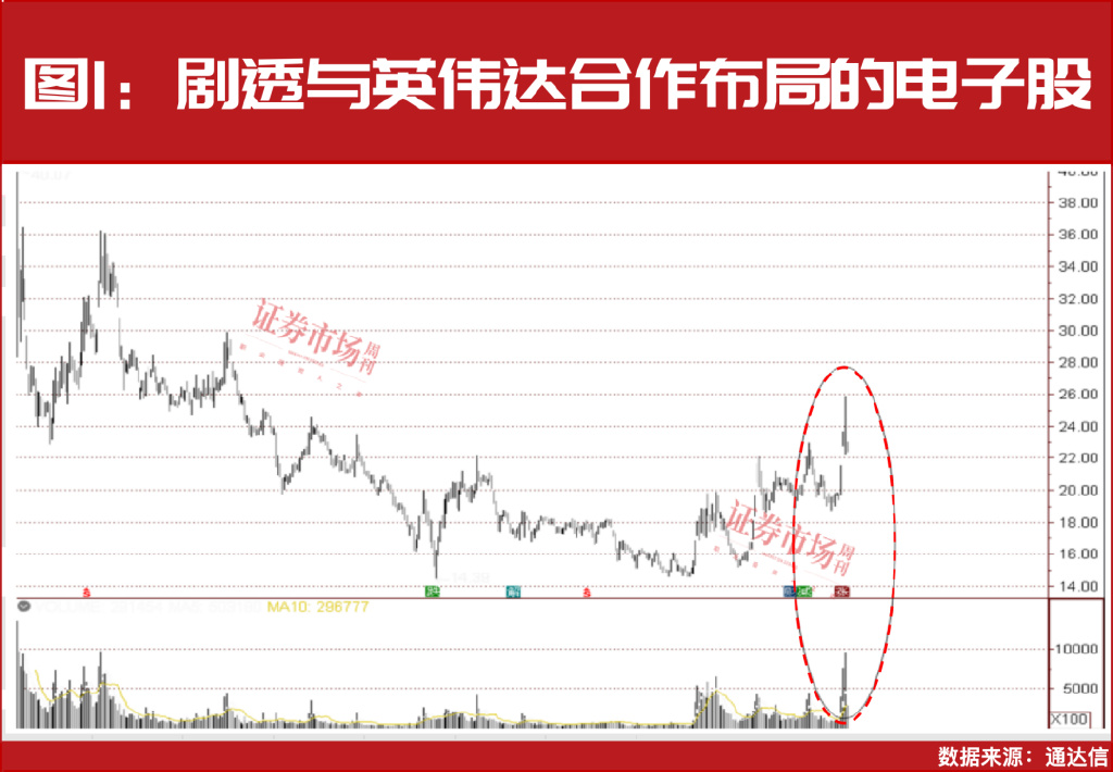 国家大基金、“牛散”夏重阳等重仓，62只创新高绩优股名单曝光！