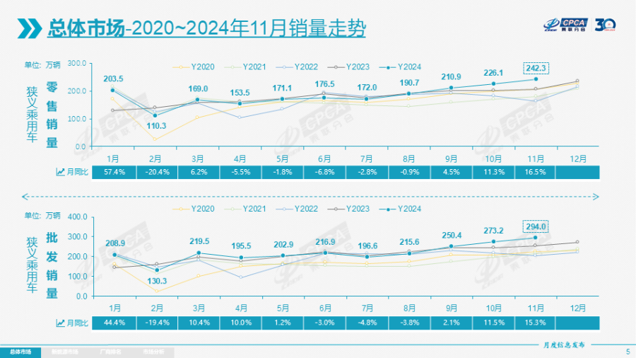 年末新能源车市“爆了”，车企价格战终于消停