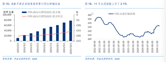 华金证券解读12月政治局会议：定调积极，跨年行情来临