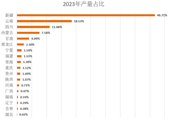 【2025年报】硅：产业链过剩，出清进行时