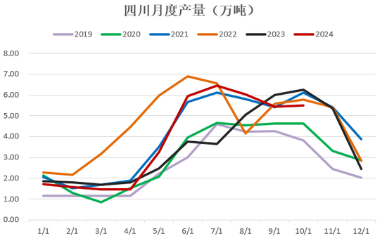 【2025年报】硅：产业链过剩，出清进行时