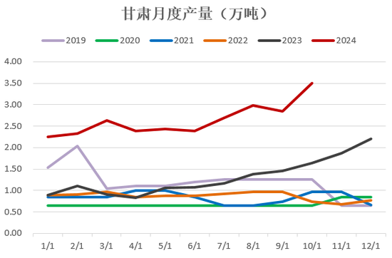 【2025年报】硅：产业链过剩，出清进行时