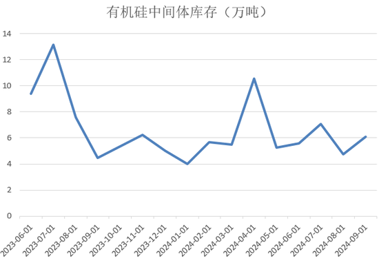 【2025年报】硅：产业链过剩，出清进行时