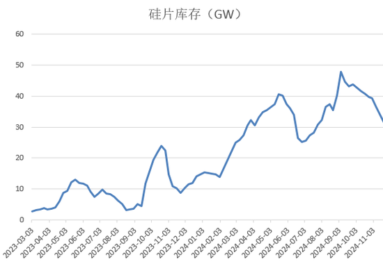 【2025年报】硅：产业链过剩，出清进行时