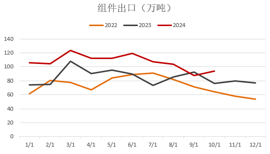 【2025年报】硅：产业链过剩，出清进行时