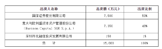 规模92亿的鹏华基金酒ETF佣金费率万分之8.66，是市场平均水平的3.3倍，75%的分仓都给了大股东国信证券