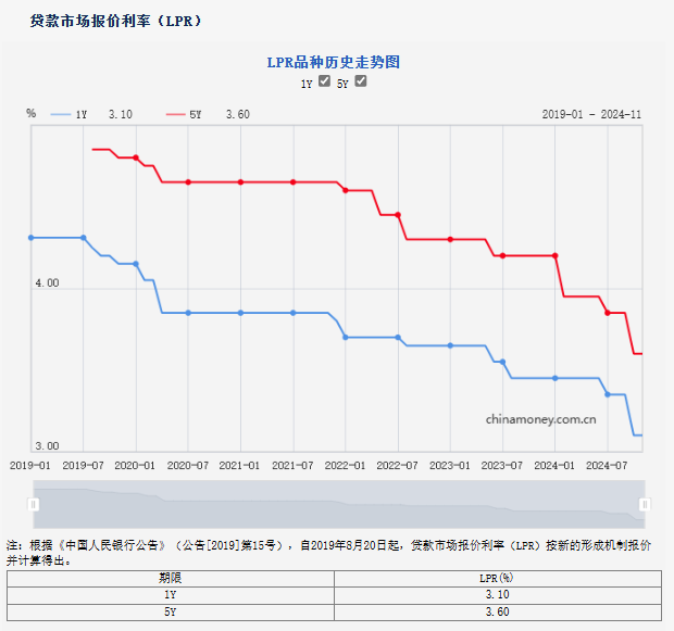 半夜奔向中介“签单” 、审批放款速度加快⋯⋯上海房地产成交量回暖 房按揭贷款业务“暗战”升级