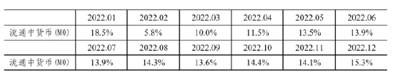 央行发布2024年11月金融统计数据报告 前十一个月人民币存款增加19.39万亿元