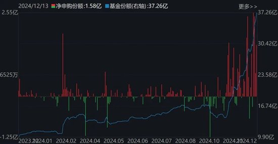 调整就是机会！超260亿元资金借道ETF蜂拥进场，这两个板块更是被主力持续扫货