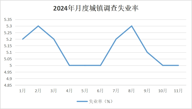 11月重点群体就业持续分化，“唯学历论”不再适合劳动力市场