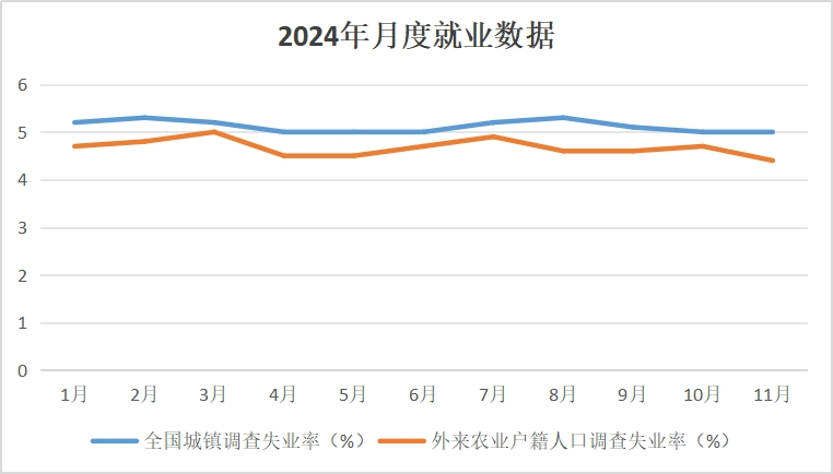 11月重点群体就业持续分化，“唯学历论”不再适合劳动力市场